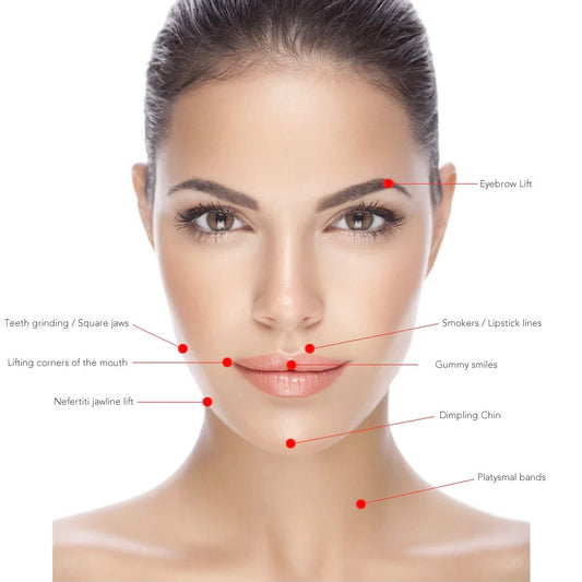 Advanced Botulinum Toxins Course